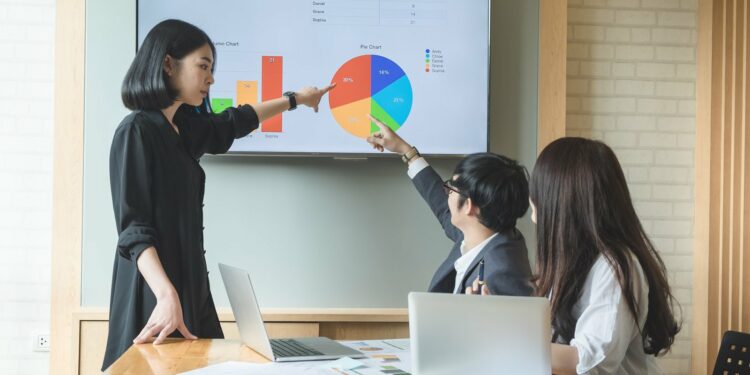 What is the main importance of business?