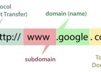 The Ultimate Guide To Buying The Perfect Domain Name